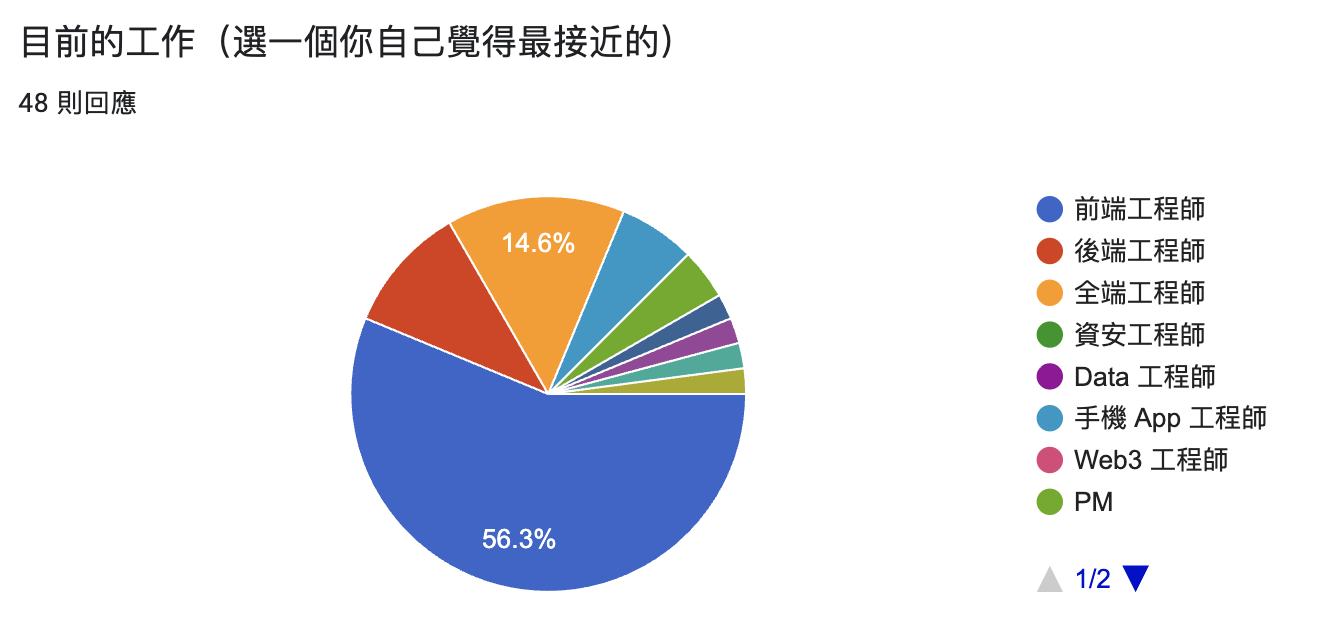 工作內容分佈
