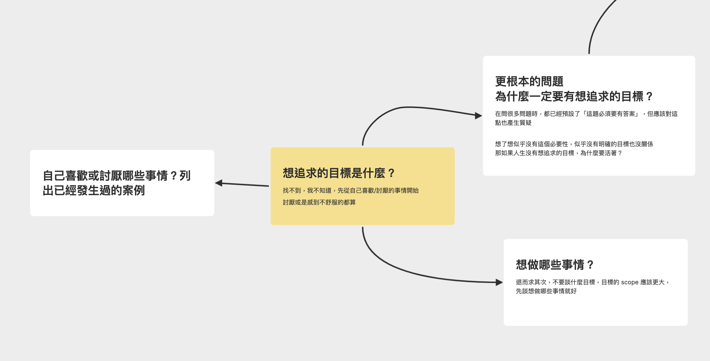 平行發展的卡片