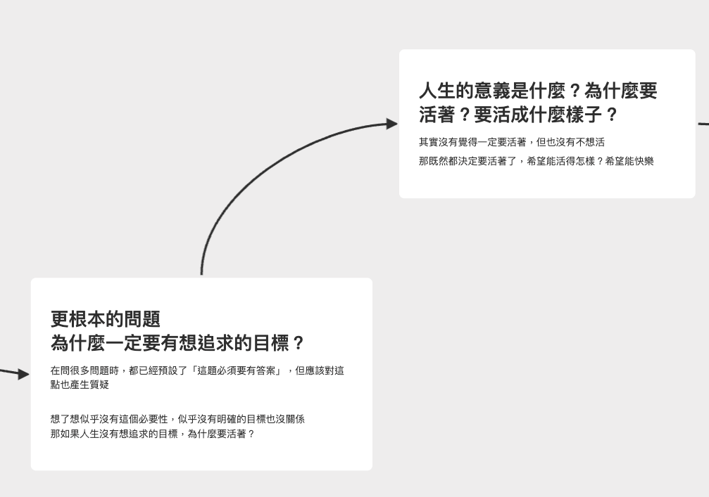 思考過程