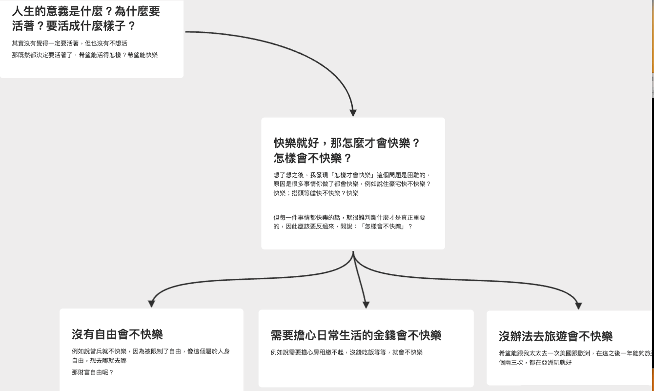 不快樂的事情