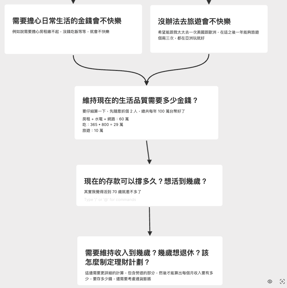 理財計劃