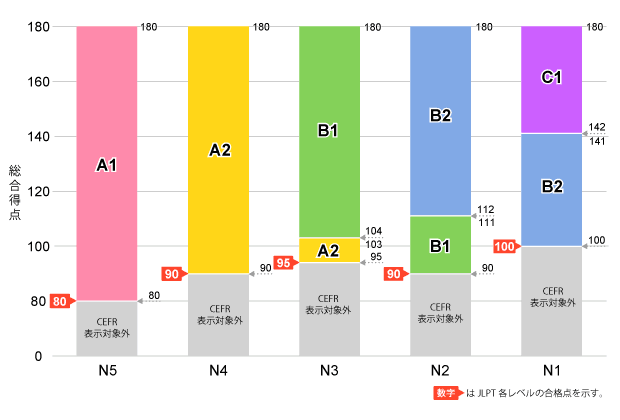 cefr_graph