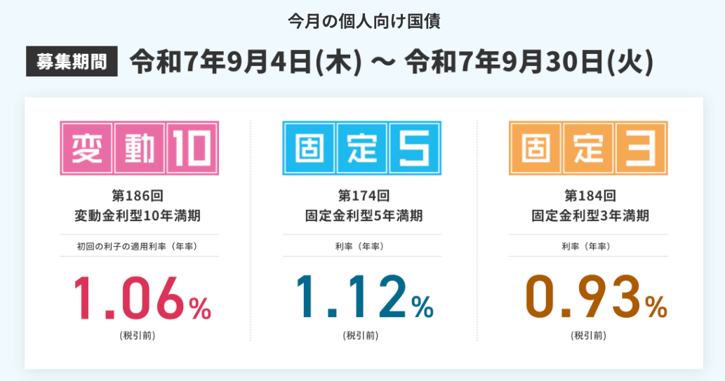 日本國債利率